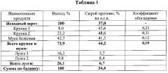 Способ получения высокобелковых растительных продуктов, преимущественно крупки, из шрота/жмыха подсолнечника и устройство для его осуществления (патент 2602841)