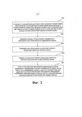 Способ и устройство передачи данных (патент 2590913)