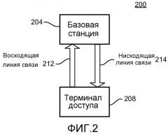 Способ и устройство для управления мощностью восходящей линии связи в системе беспроводной связи со множеством несущих (патент 2509450)