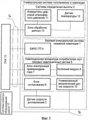 Универсальная система топопривязки и навигации (патент 2469271)