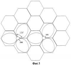 Устройство и способ формирования лучей в системе связи мдкр (cdma) (патент 2354050)