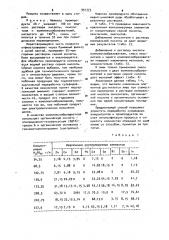 Способ переработки сульфидных концентратов и промпродуктов (патент 931773)