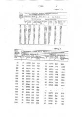 Композиция для обезвоживания и обессоливания нефти (патент 1773932)