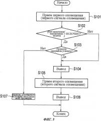 Способ передачи сигнала оповещения и мобильная станция (патент 2507712)