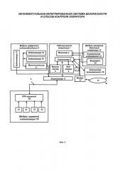 Интеллектуальная интегрированная система безопасности и способ контроля оператора безопасности (патент 2625095)