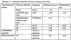 Способ получения мезофазного пека путем гидрогенизации высокотемпературной каменноугольной смолы (патент 2598452)