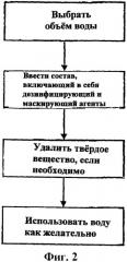 Составы для очистки воды с маскирующими агентами (патент 2367617)