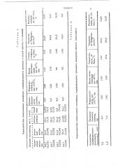 Способ получения ненасыщенных полиэфиров (патент 522203)