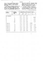 Проволока для сварки в среде защитных газов (патент 1061962)