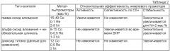 Промотированный катализатор синтеза фишера-тропша, способ его получения и способ синтеза углеводородов фишера-тропша (патент 2389548)