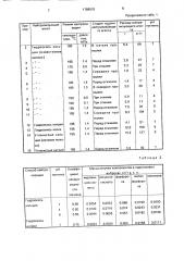 Способ нейтрализации гидролизного лигнина (патент 1788015)