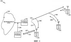 Способ и устройство для использования канала трафика для обмена управляющими данными в системе беспроводной связи (патент 2364041)