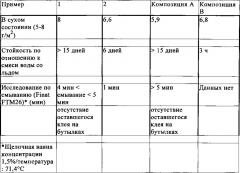 Растворимый в воде клей (патент 2642671)