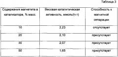 Способ очистки воды от щавелевой кислоты (патент 2603151)