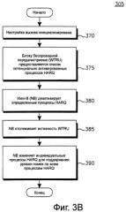 Способ и устройство для динамического распределения процессов harq в восходящей линии связи (патент 2421919)