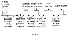 Способ передачи данных в беспроводной локальной сети по стандарту ieee 802.11b (патент 2291588)