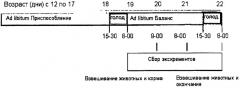 Термостабильная композиция для животных, содержащая смесь ферментов (патент 2481000)