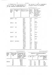 Способ очистки жиросодержащих сточных вод (патент 1611877)