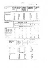 Состав для пропитки абразивного инструмента (патент 1576299)