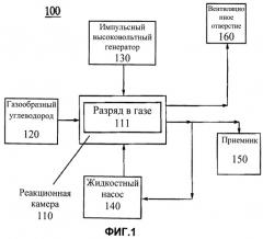 Плазменный реактор для преобразования газа в жидкое топливо (патент 2530110)