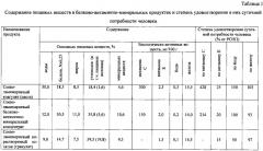 Способ получения белково-витаминно-минерального функционального продукта (патент 2607602)