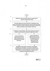 Способ эксплутации для транспортного средства (патент 2603940)