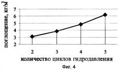 Способ глубокой пропитки древесины (патент 2469842)