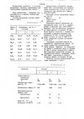 Прозрачная глазурь (патент 1296526)