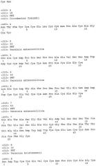 Способы и композиции для лечения желудочно-кишечных расстройств (патент 2543350) Способы и композиции для лечения желудочно-кишечных расстройств (патент 2543350)