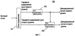 Устройство масштабируемого декодирования и устройство масштабируемого кодирования (патент 2404506)