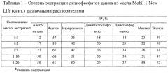 Способ определения дитиофосфатов цинка в моторных маслах (патент 2546534)