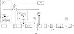 Автономная электростанция переменного тока (патент 2666903)