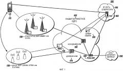 Эстафетная передача обслуживания со сменой технологии радиодоступа с не 3gpp на 3gpp с подготовкой ресурсов (патент 2488978)