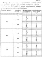 Способ переработки сидеритовых руд (варианты) (патент 2536618)