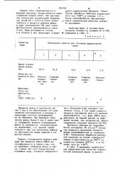 Смесь для изготовления литейных форм (патент 944745)