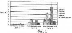 Диклофенаковый гель (патент 2463038)