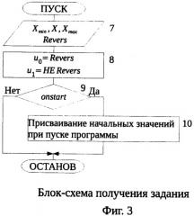 Способ адаптивного трехпозиционного регулирования (патент 2474856)