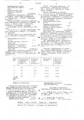 Состав для дубления шкур (патент 821490)