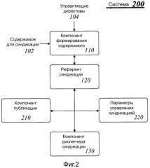 Технологии для автоматической синдикации содержимого по сети (патент 2533497)