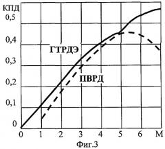 Гиперзвуковой турбоэжекторный двигатель (патент 2386829)