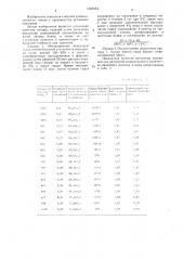 Способ производства ветчинных консервов (патент 1306554)