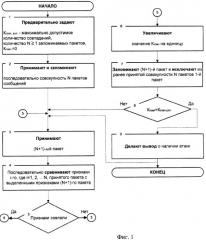 Способ мониторинга безопасности автоматизированных систем (патент 2261472)