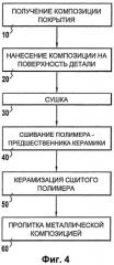 Способ выравнивания поверхности детали, изготовленной из композиционного материала с керамической матрицей (патент 2520108)