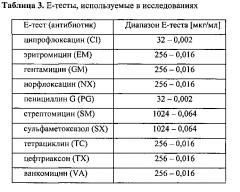Композиция бактериальных штаммов, смесь для биоремедиации и применение указанной композиции для удаления из почвы загрязняющих веществ, а также способ очистки почвы от загрязняющих веществ (патент 2601155)