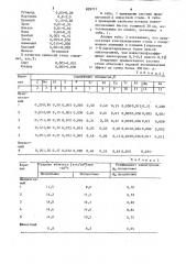 Конструкционная сталь (патент 829717)