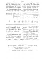 Способ получения различных типов слитков кипящей стали (патент 971892)