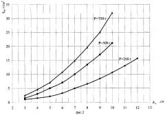 Способ определения предела текучести высоконаполненной полимерной композиции (патент 2352917)
