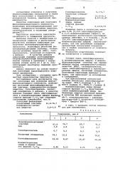 Композиция для получения фенолформальдегидного пенопласта (патент 1060635)