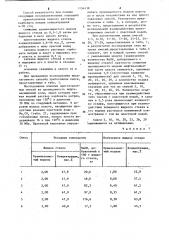 Способ селективного тампонирования обводненных зон пласта (патент 1154438)