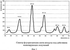 Оптико-электронный комплекс для ведения воздушной радиационной разведки местности дистанционным методом (патент 2489804)